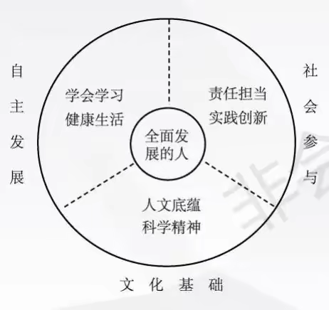 《兴安盟地区高中科技课程的创客教育教学模式的构建研究》课题结题成果汇报分享