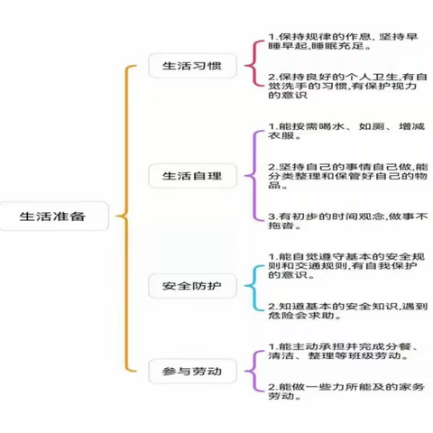 幼小衔接，我们在行动——古现街道中心幼儿园幼小衔接活动