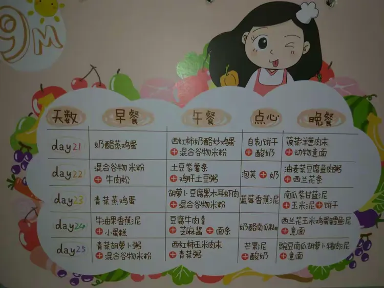 宝宝食谱