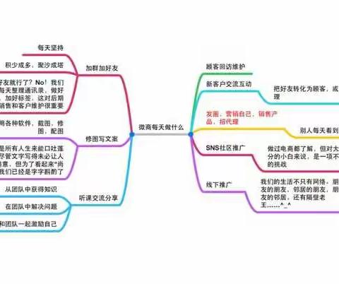 微商就是每天发发朋友圈？那是谣传