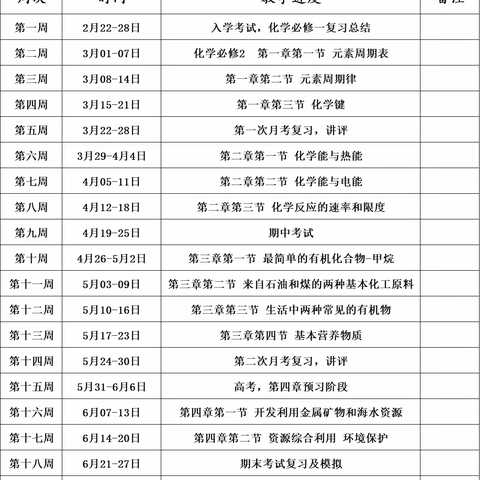 订计划，齐用心，共努力—记高一化学组第二次教研活动