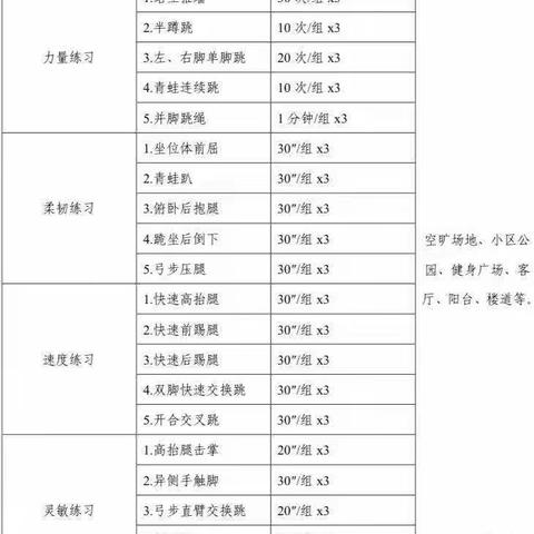 寒假体育不停练—许昌市兴华路小学寒假体育锻炼指南