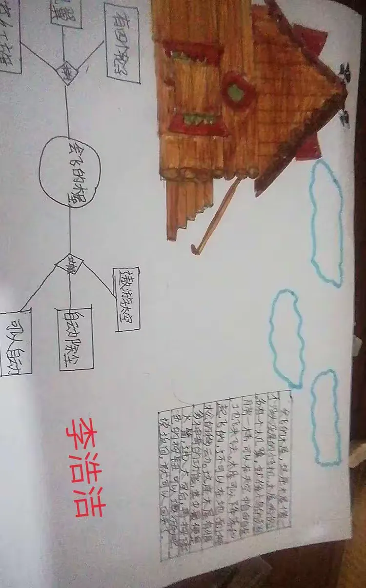 在高老师的引导下,将自己的奇思妙想用思维导图的方式表现出来!