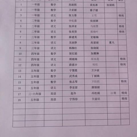 师徒结对传薪火 青蓝携手育桃李——下迪中心校2021-2022学年青年教师拜师会