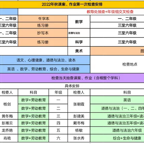 精耕细“作”，“业”精于勤——记谷韵民小常规作业及教案检查