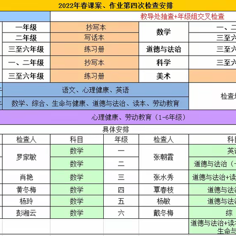 减量更提质  反馈促提升 --吉首市谷韵民族小学课案、作业常规检查记
