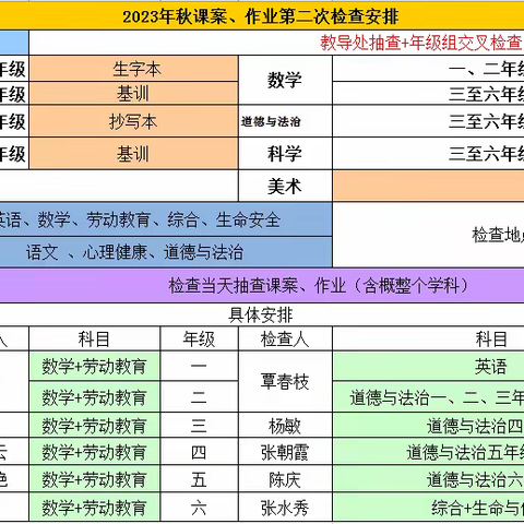 落实常规 守常出彩——吉首市谷韵民族小学课案、作业常规检查
