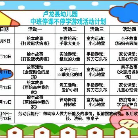 停课不停学 成长不延期——卢龙县幼儿园中班组活动集锦 （第四期）