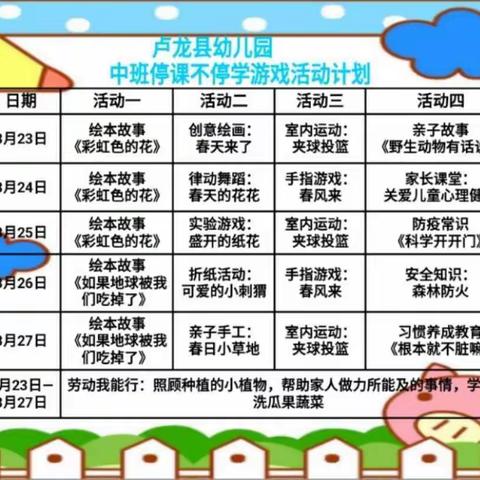 呵护家园，拥抱春天——卢龙县幼儿园“停课不停学”中班组活动集锦 （第六期）