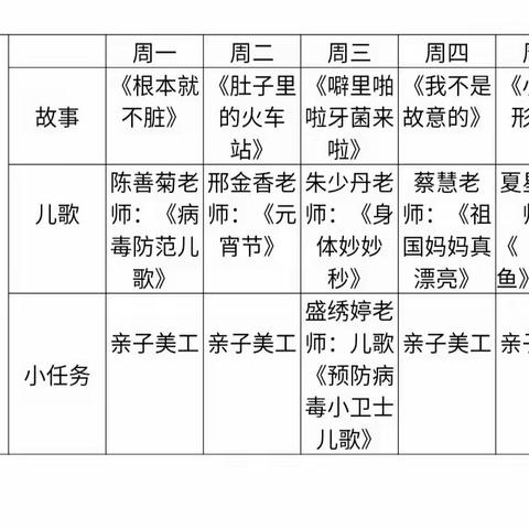 莺歌海镇中心幼儿园大一班——“停课不停学”第二期家园共育简讯