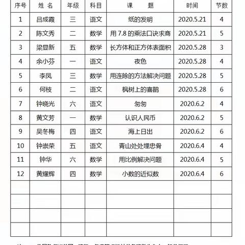 马坡镇清秀小学校内公开课活动