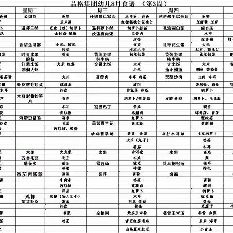 [品格隆源幼儿园] 今日餐饮 美食不仅仅是味蕾的享受，它也可以是一段回忆，我们一起来看看今日美食