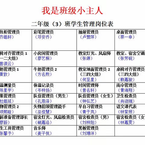 人人都是班级小主人（203班第6期周总结）