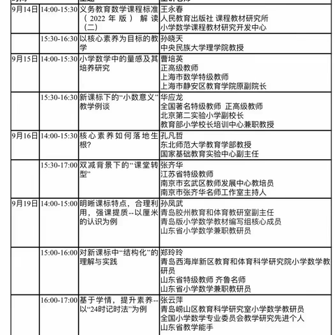 砥砺耕耘，研思成长——广饶县同和小学四五年级数学教师“学习新课标落实核心素养”专题教研活动