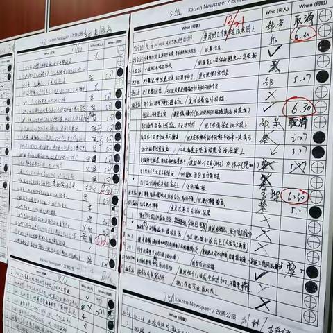 精益改善周