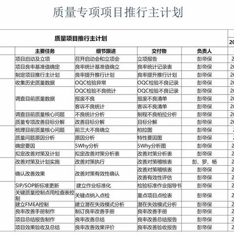 如何提高过程质量
