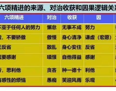 六项精进