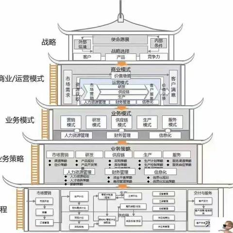 其它