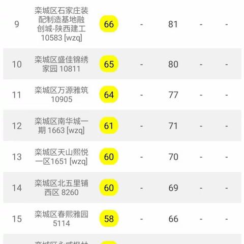 【2020年9月24日24小时】石家庄市栾城区建筑工地PM10监测数据平均值日排名情况汇总。