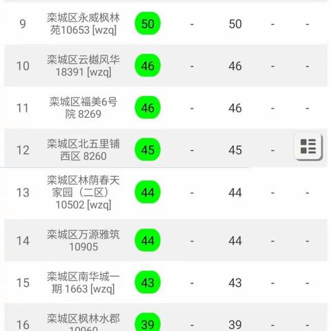 【2020年9月16日24小时】栾城区建筑工地PM10监测数据平均值日排名情况汇总。