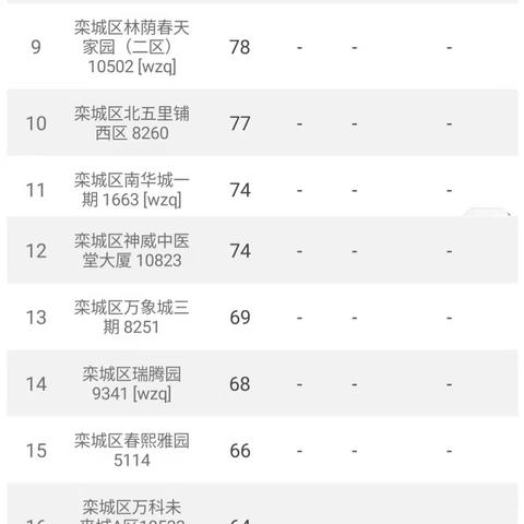 【2020年9月14日24小时】栾城区建筑工地PM10监测数据平均值日排名情况汇总。