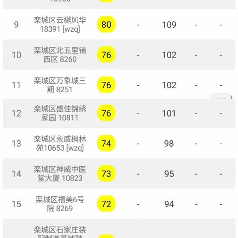 【2020年9月20日24小时】栾城区建筑工地PM10监测数据平均值日排名情况汇总。