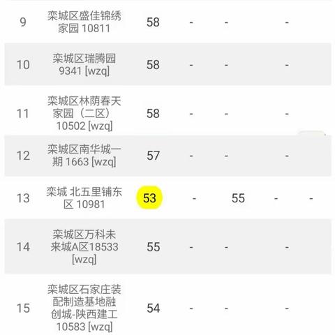 【2020年9月13日24小时】建筑工地PM10监测数据平均值日排名情况汇总。