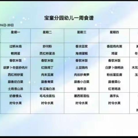 海口市琼山幼儿园宝童分园第十一周2020年11月16日—20日幼儿食谱