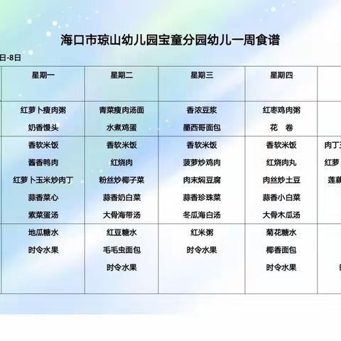 海口市琼山幼儿园宝童分园第十五周2021年1月4日—8日幼儿食谱