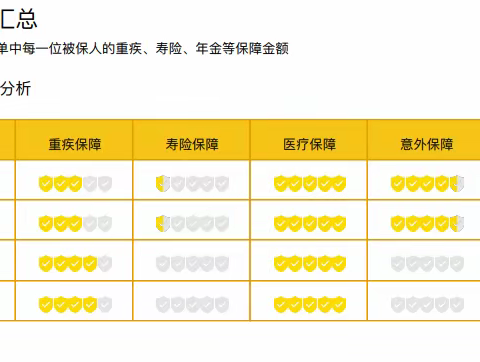 存量行员全家加保案例（福州五组）