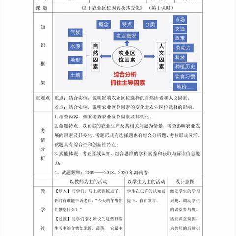 农业区位因素