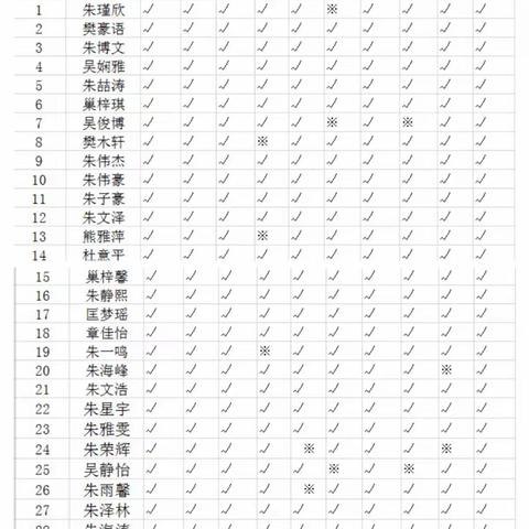 战疫情，停课不停学，上衫乡李竹小学第三周工作简报