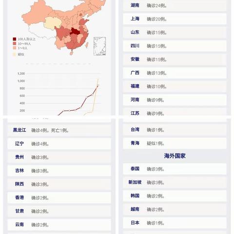 防范新型冠状病毒，城投宝盛物业守护幸福家