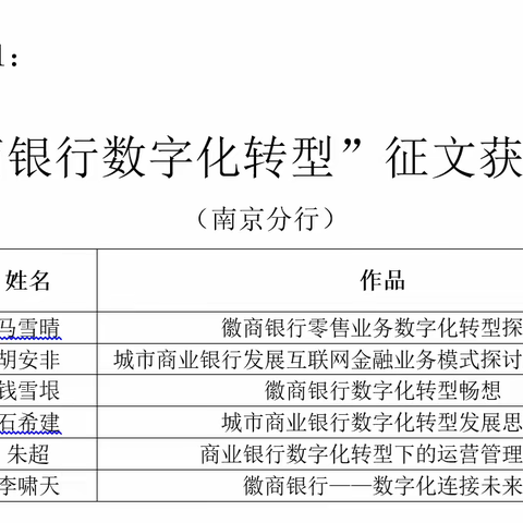 南京分行喜获“徽商银行数字化转型” 征文活动最佳组织奖