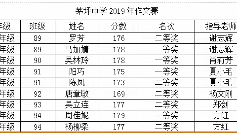 茅坪镇初级中学作文竞赛