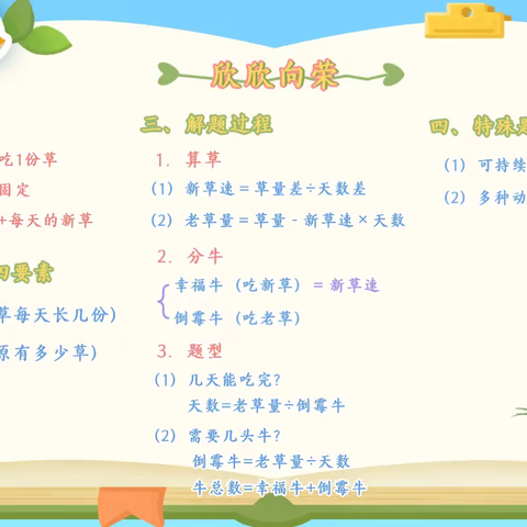 2023.3.31每日总结