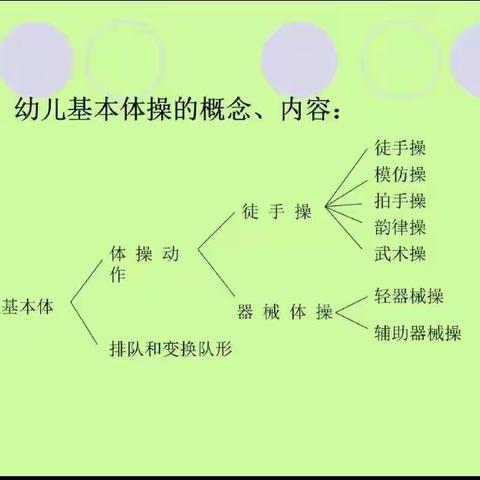 校本研修促发展，相互学习共成长——会理市树堡乡幼儿园开展校本研修活动