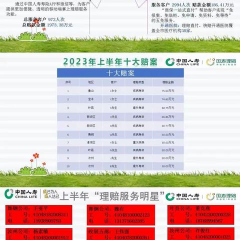 2023年上半年平顶山国寿理赔服务报告