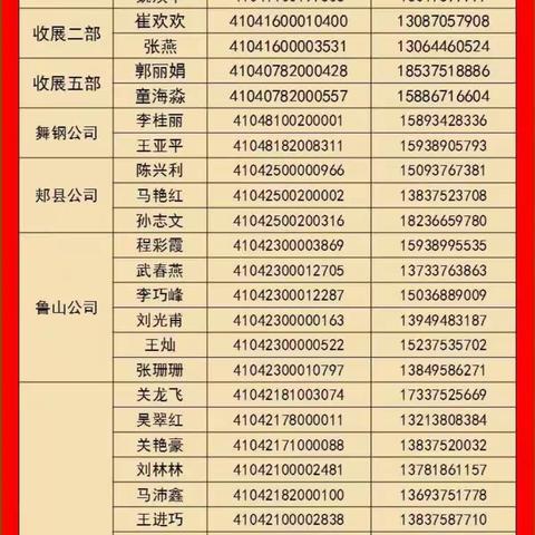 快捷•温暖∣中国人寿平顶山分公司2023年8月理赔服务明星发布