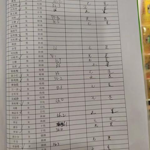 2022年10月28日防损行走管理图片