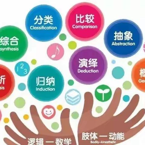 【阳光逸墅幼儿园】——“小康轩”逻辑高智力挑战赛初赛