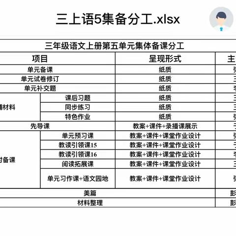 共交流，集智慧，促成长——三年级语文组第五单元集体备课