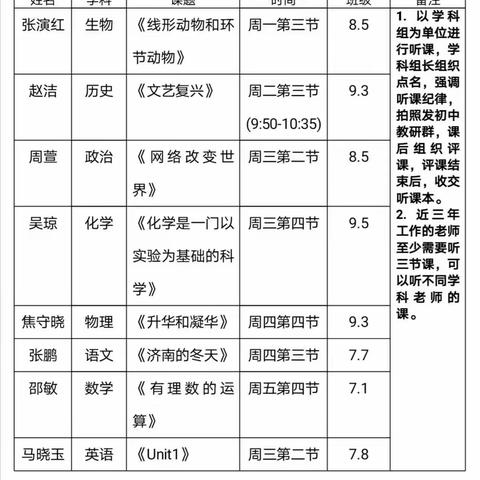 骨干引领，以身示范