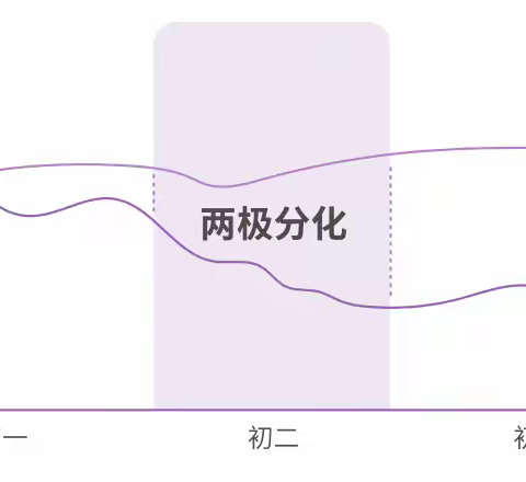 初一升初二，为什么要提前学物理？怎么学？