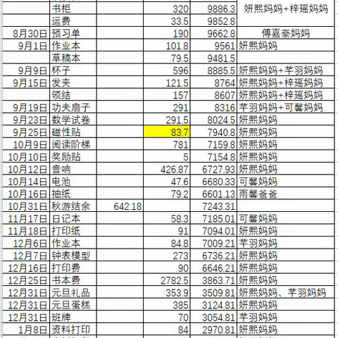 2020年秋季班会费支出明细
