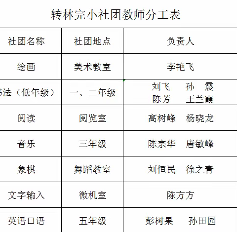 多彩社团，活力校园——石门镇转林完小社团活动