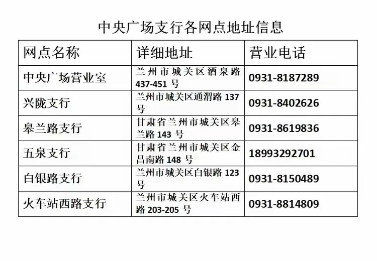 甘肃银行兰州市中央广场支行关于调整疫情防控期间营业网点对外营业时间的公告