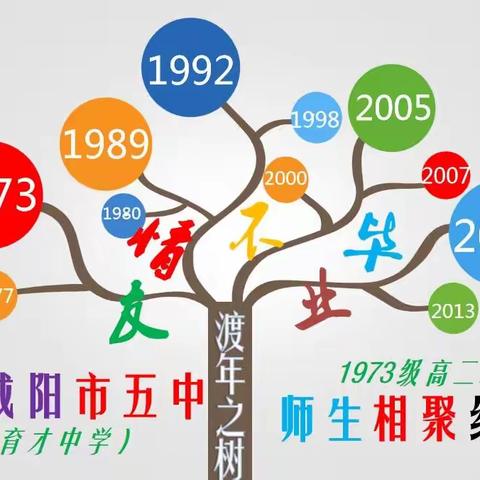 友情不毕业-咸阳市五中（现咸阳育才中学）1973级高二一班师生相聚纪念册