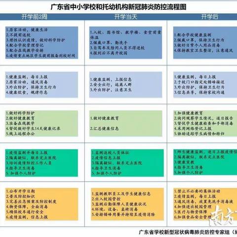 停课不停学———龙德小学602班别样课堂