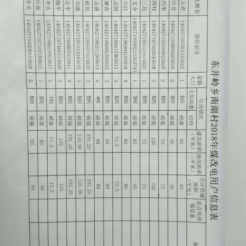 加快实施“煤改电”，清洁温暖过冬天
